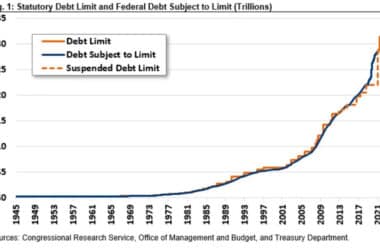 debt ceiling