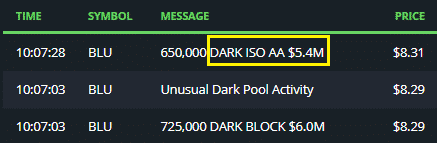 Dark Pool Prints