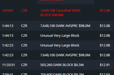 Dark Pool Trades