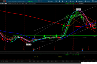 RIVN stock chart on August 31 2023 in downtrend channel breakout