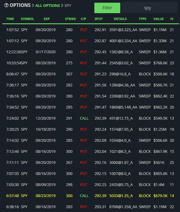 Spy Options Flow Analysis