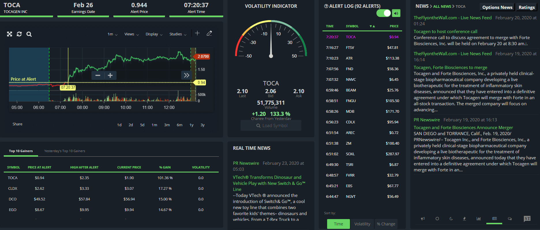 Stock Catalyst Finder