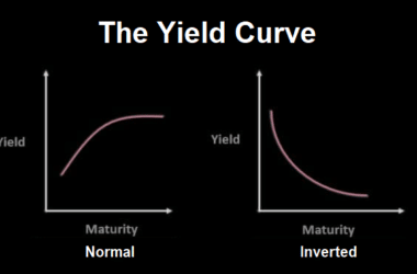 the yield curve